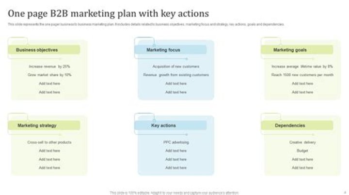 Ultimate B2B Marketing Plan PDF – Boost Lead Generation & Conversions