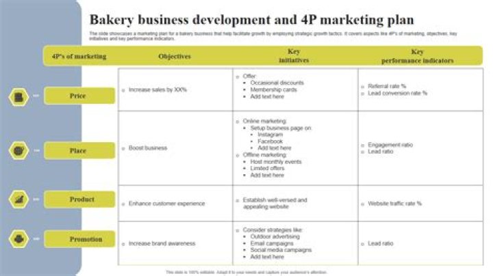 Marketing Plan for Bakery Business PDF – Boost Sales with Proven Strategies