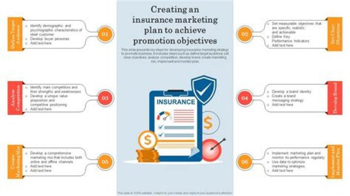 Marketing Plan for Insurance Company PDF: Boost Growth & Client Trust