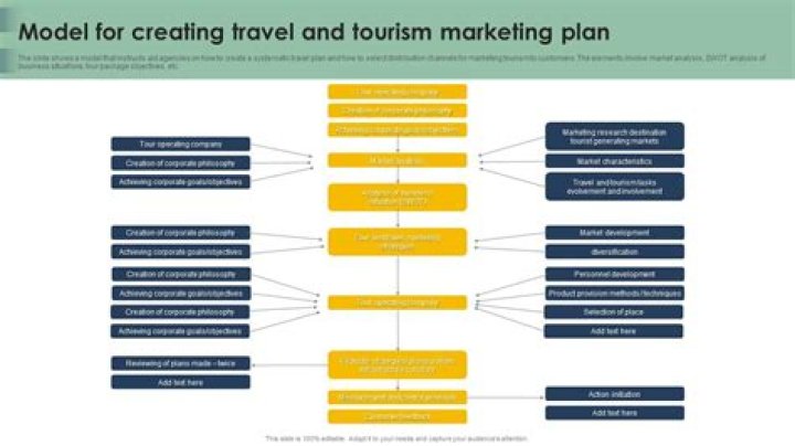 Marketing Plan for Tourism Destinations PDF – Complete Strategy Guide