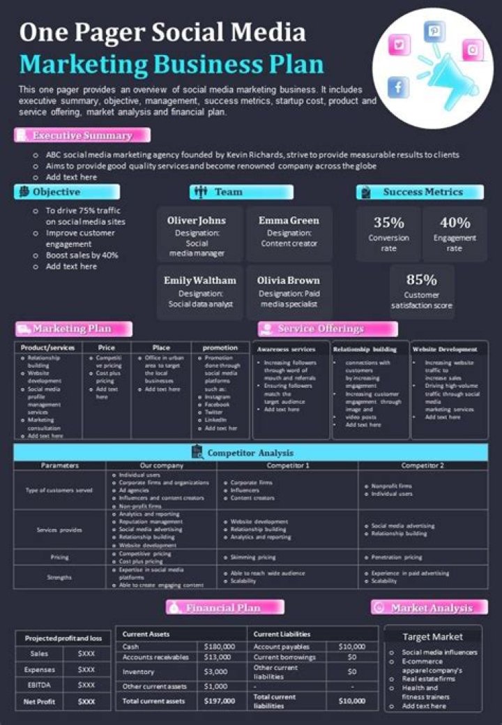 Marketing Plan in One Page PDF: Simplify Your Strategy