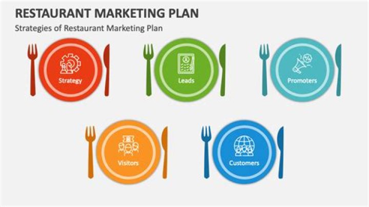 Marketing Plan Restaurant Example PDF – Expert Guide & Template