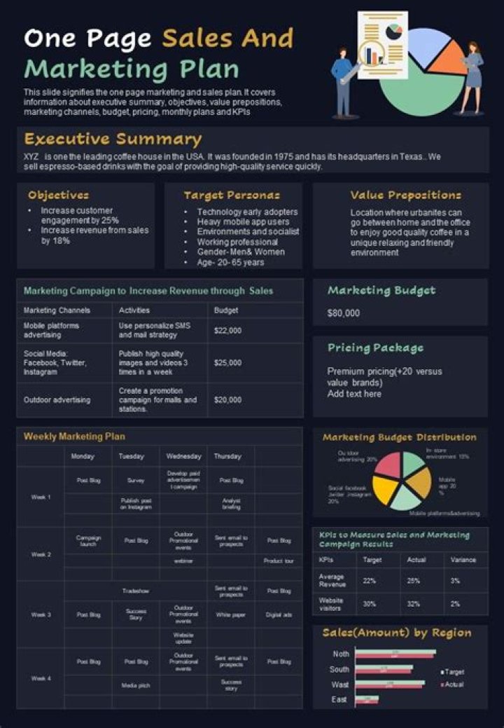 Marketing Sales Plan PDF: Boost Your Team's Performance