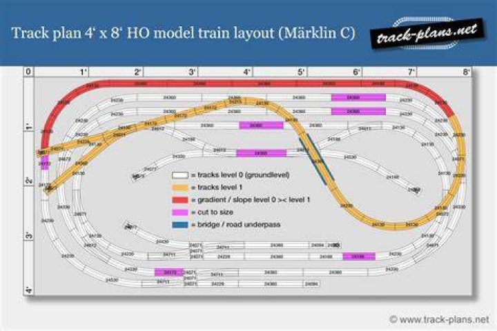 Marklin HO Track Plans PDF – Free Download & DIY Building Guides