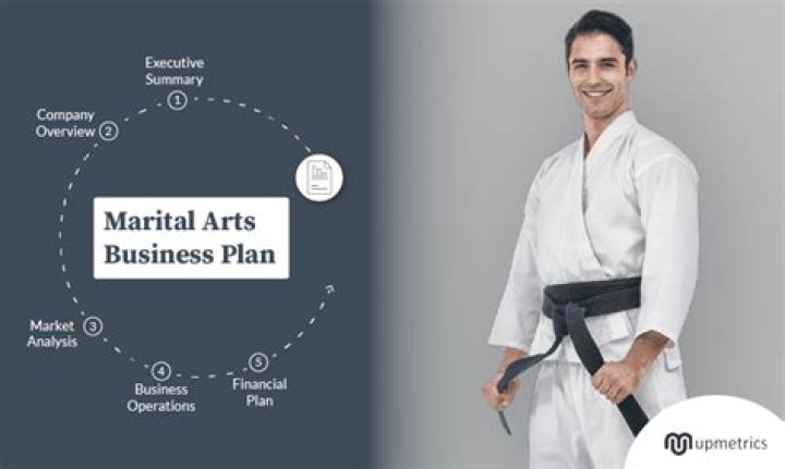 Build Your Martial Arts Business with Our Professional PDF Business Plan