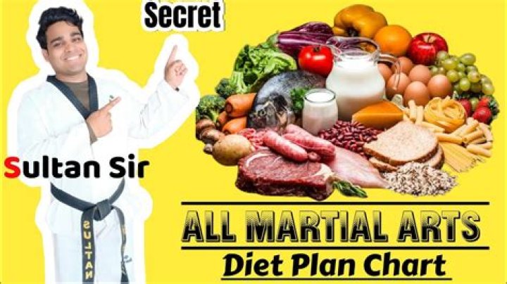 Martial Arts Diet Plan PDF: Fuel Your Training with the Right Nutrition