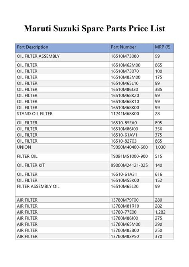 Maruti Suzuki Spare Parts Price List PDF – Affordable & Reliable Parts