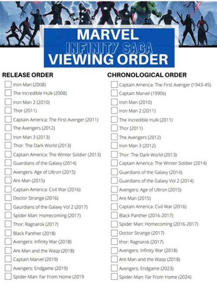 Marvel Movies in Order: Complete PDF List