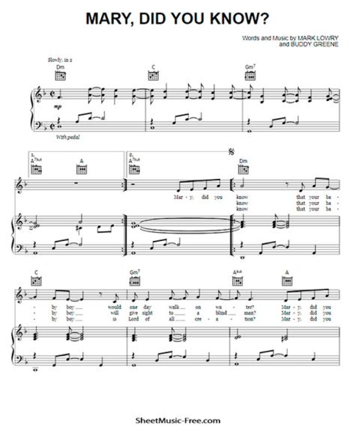Mary Did You Know Sheet Music PDF by Pentatonix