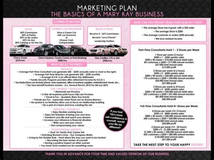 Mary Kay Compensation Plan PDF: How to Earn More as a Consultant