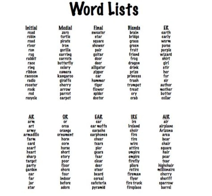 Maryland CNC Word List PDF Download