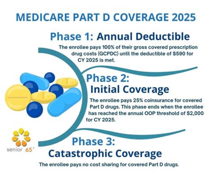 2025 Maryland State Retirees Prescription Plan PDF Guide