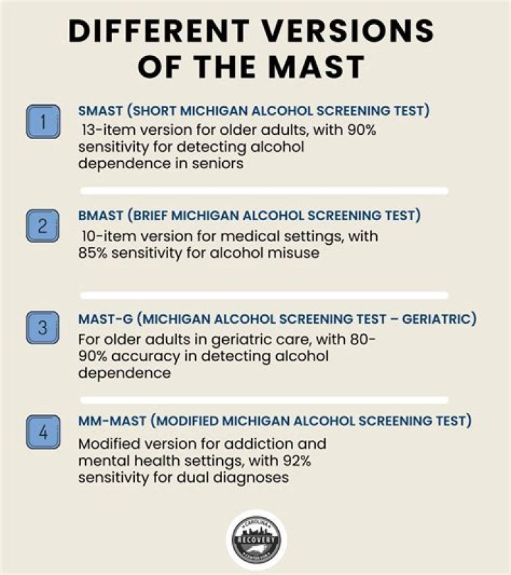 Complete Mast Alcohol Screening Test PDF for Accurate Results