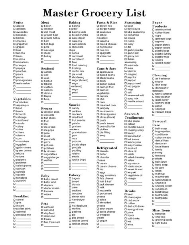 Master Grocery List PDF Free – Download Now