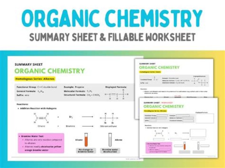Master Organic Chemistry Summary Sheets PDF – Essential Study Guide