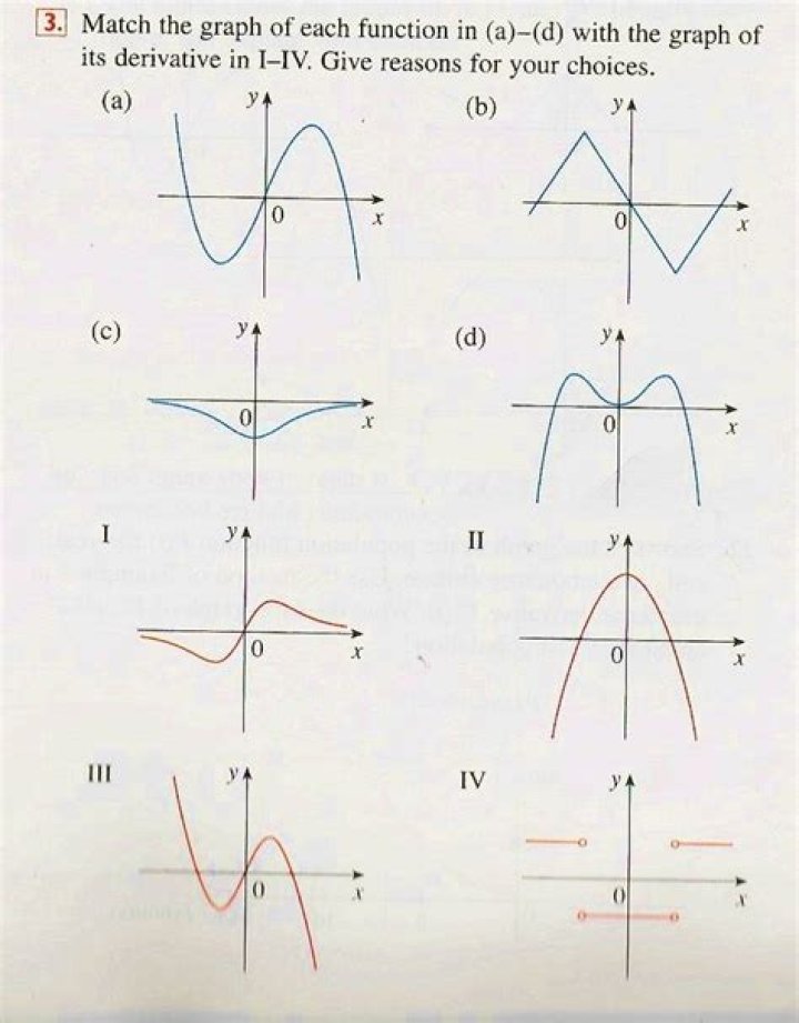 Download Free Matching Graphs of Functions and Their Derivatives Worksheet PDF