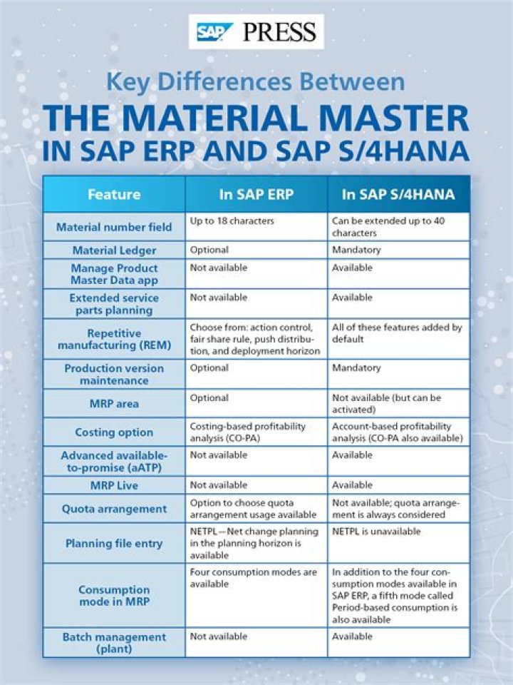 Master Material Management with SAP ERP: Optimize with PDF-Based Workflows