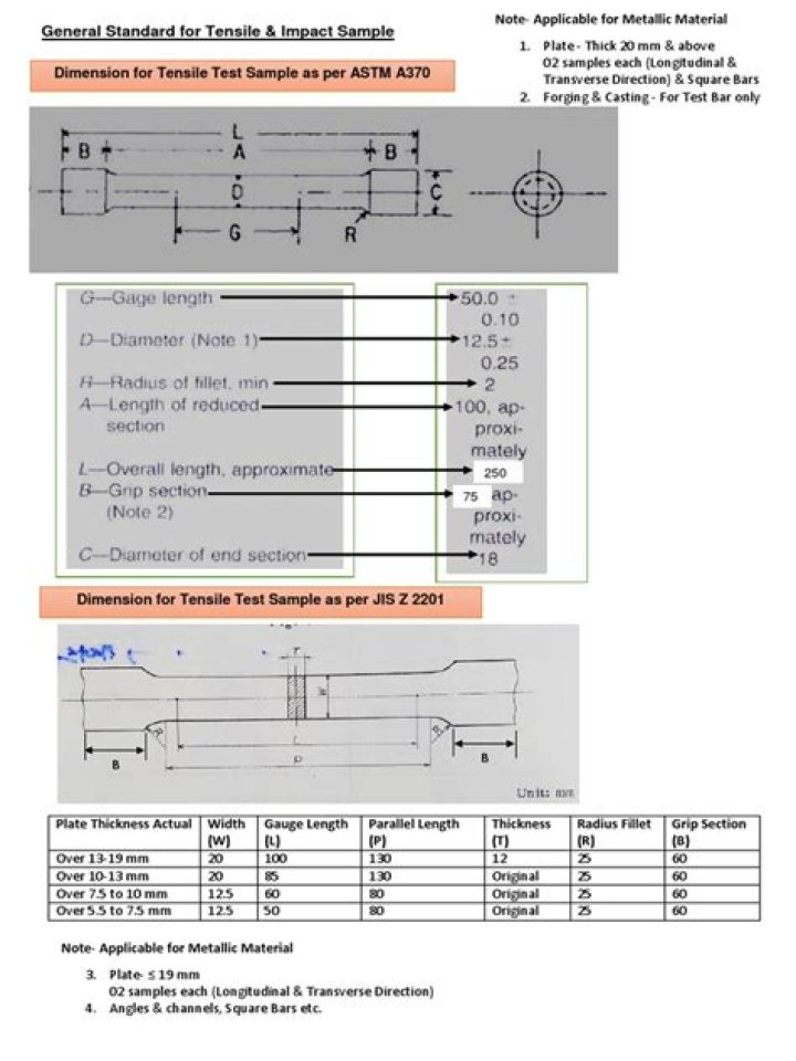 Material Testing Standards PDF: Essential Compliance Guide