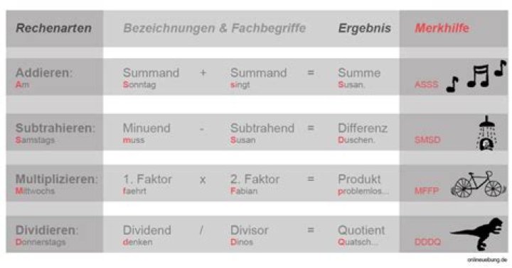 Mathematische Begriffe Liste PDF – Übersicht & Download