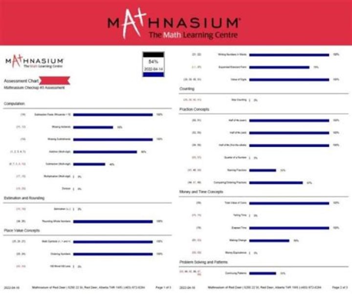 Master Math Numeracy: Free Mathnasium Math Literacy Test PDF