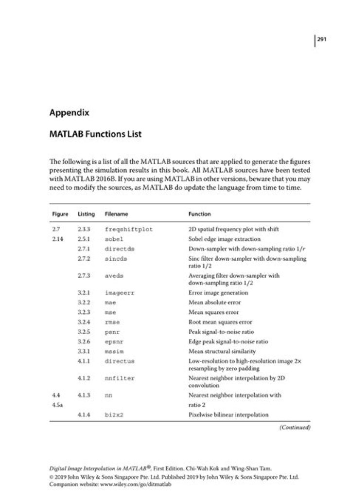 Complete MATLAB Functions List PDF – All Core Commands Explained