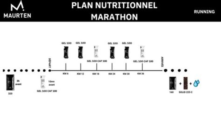 Maurten Marathon Plan PDF: Complete Race Prep & Training Guide