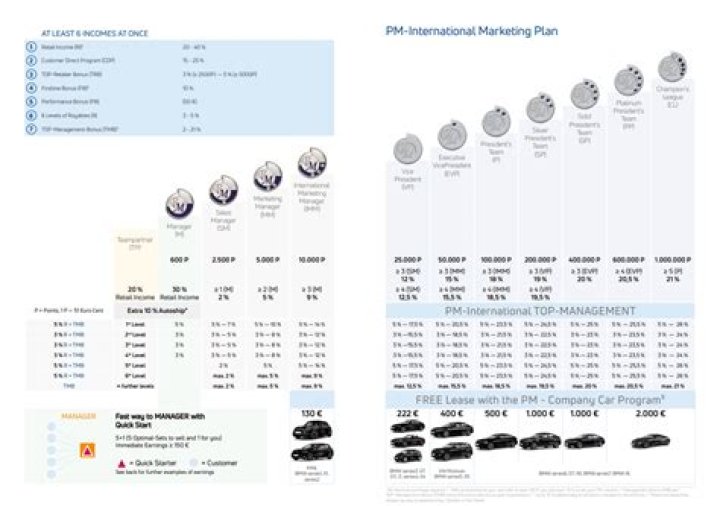Max International Compensation Plan PDF Guide: Full Breakdown & Compliance
