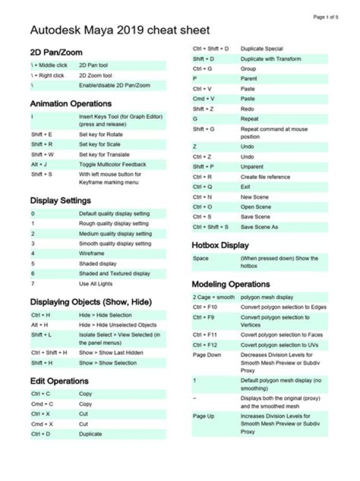 Maya Cheat Sheet PDF – Essential Tips & Shortcuts for Beginners and Pros