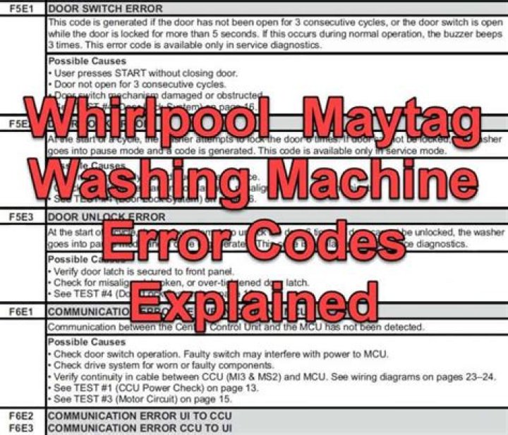 Maytag Error Codes List PDF – Fix Common Appliance Issues Quickly
