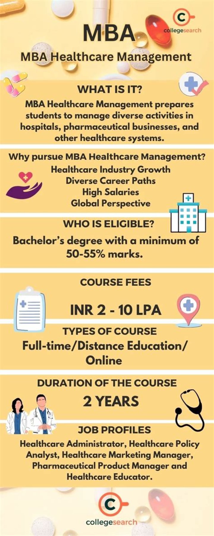 Comprehensive MBA Healthcare Management Syllabus PDF for Future Leaders