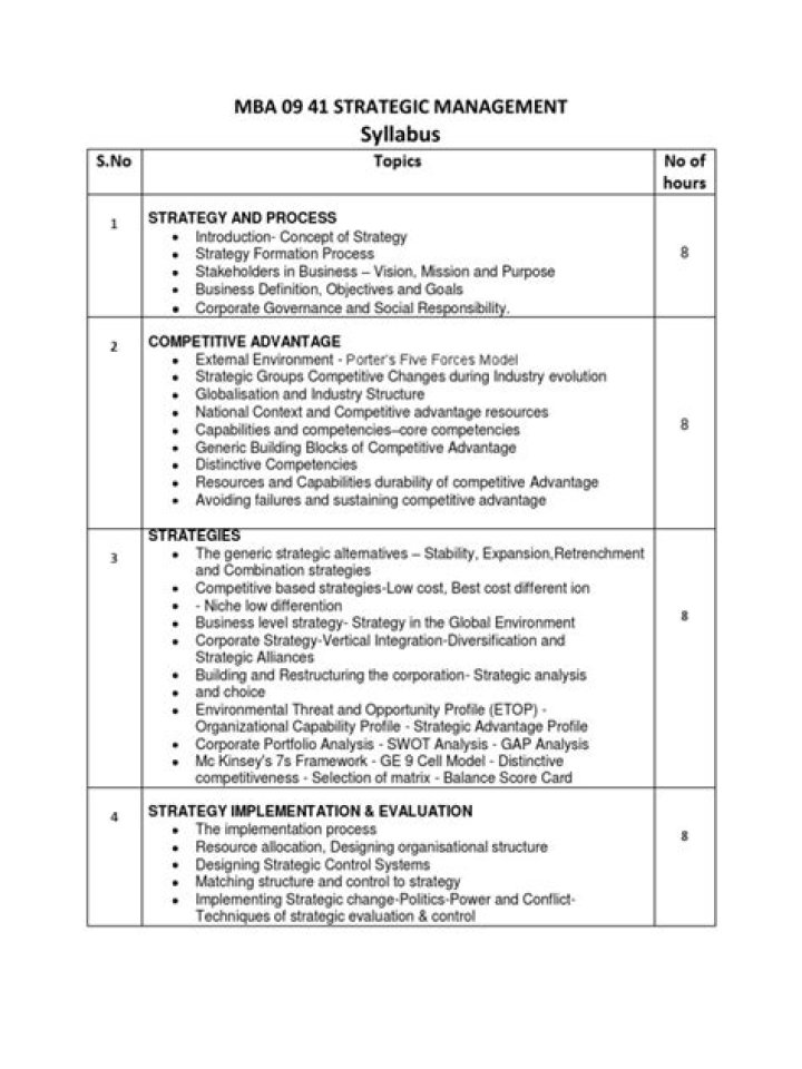 Comprehensive MBA Operations Management Syllabus PDF Download