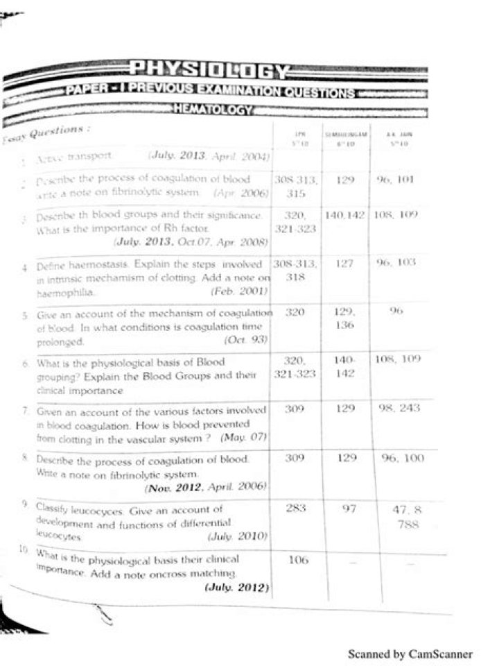 MBBS 1st Year Question Bank PDF – Complete Study Material & Practice Questions