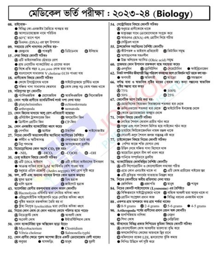 MBBS MCQ Question Bank PDF for Medical Entrance Exams