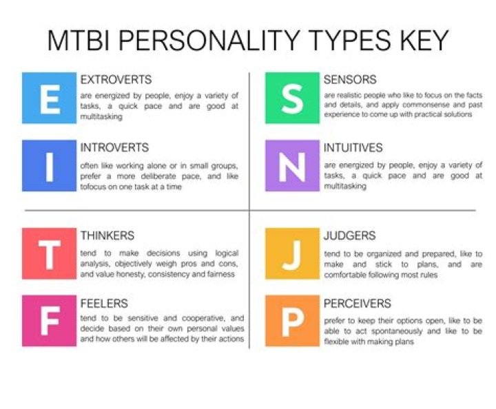 Download Free MBTI Personality Test PDF – Instant Insights
