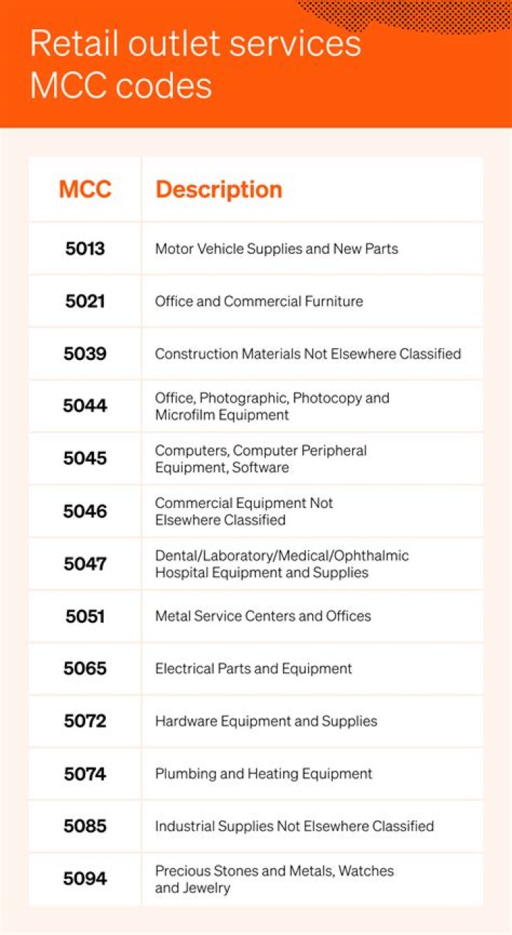 Free MCC Code List PDF for Customs & Trade Compliance