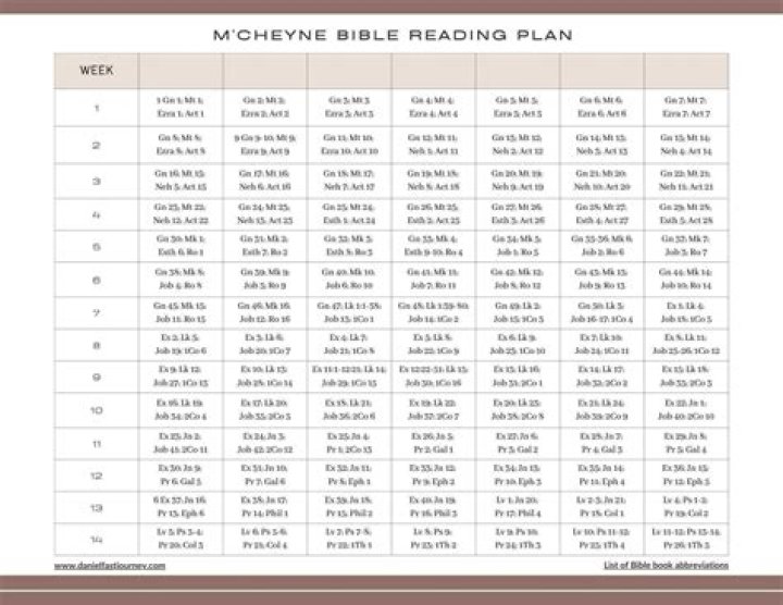 McCheyne Bible Reading Plan 2023 PDF – Full Plan & Guide