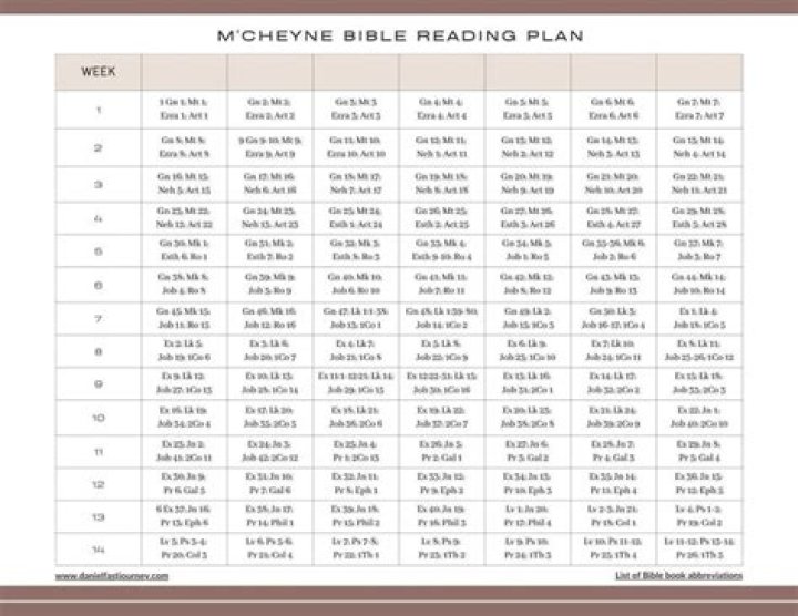 MCCHEYNE Bible Reading Plan 2025: Daily Devotionals PDF