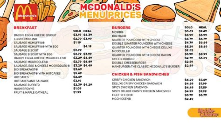 McDonald's All American All-Time List PDF: Top Iconic Burgers & Menu Classics