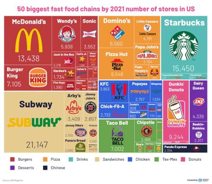 McDonald's Store Locations & Store Numbers List USA PDF