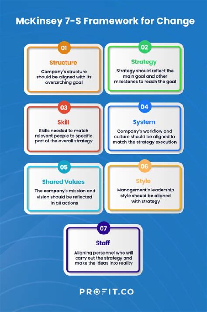 Mckinsey 7-S Change Management Model: PDF Guide for Effective Organizational Change