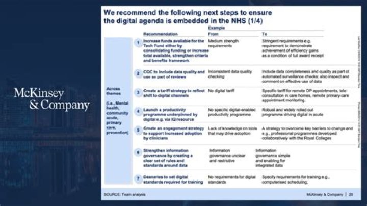 Mckinsey Assessment Test Answers PDF – Master the Case Interview