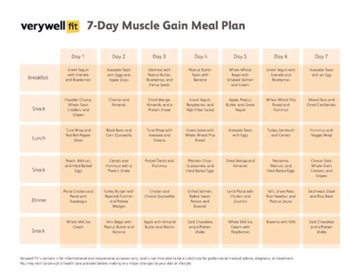 Meal Plan for Muscle Gain PDF: Maximize Muscle Growth with Science-Based Nutrition