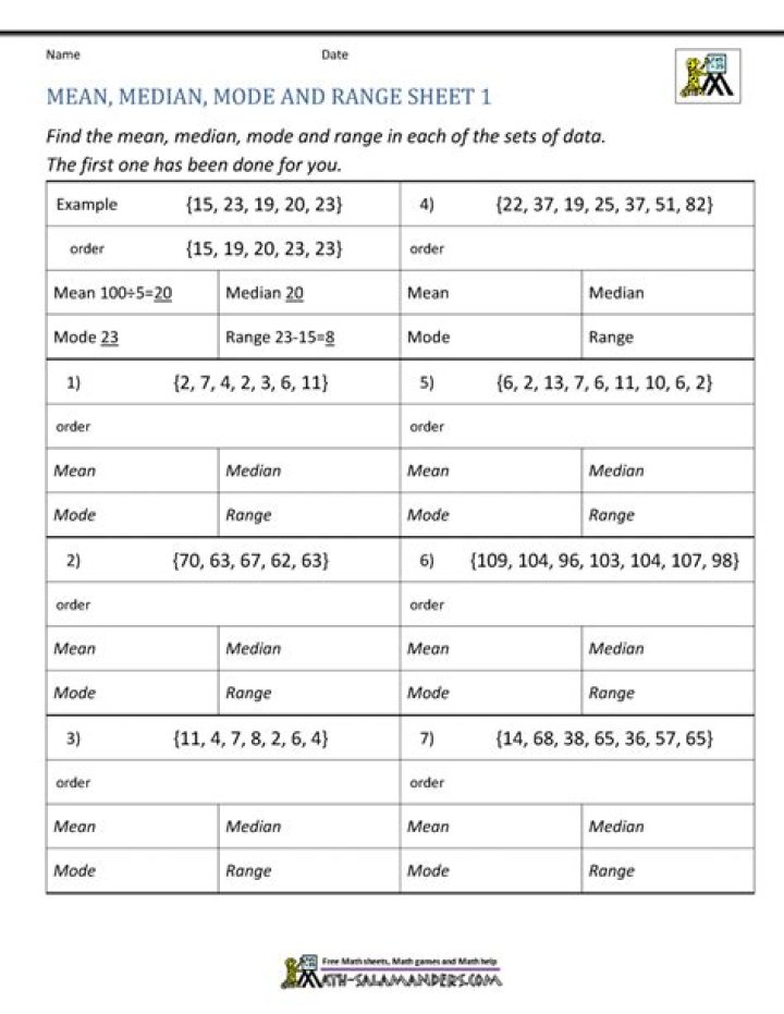Mean, Median, Mode & Range Worksheets Answer Key PDF
