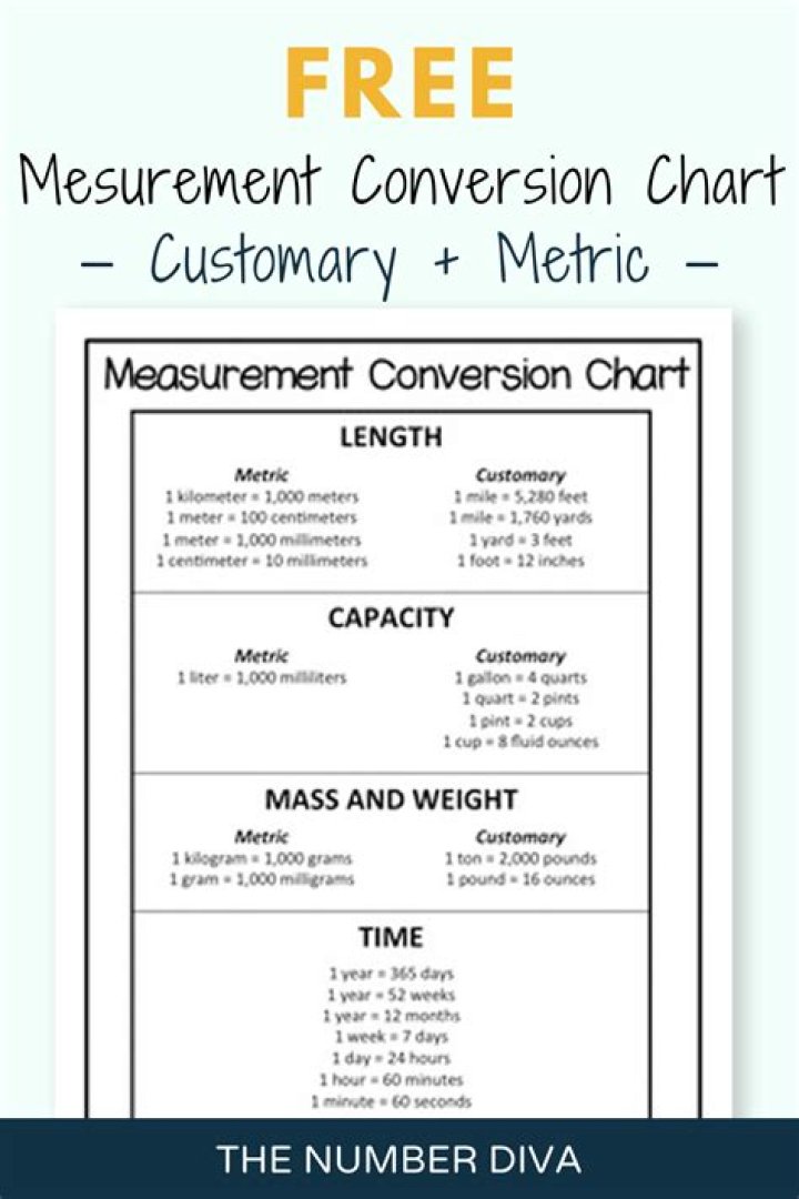 Measurement Cheat Sheet PDF: Quick Reference for Accurate Readings