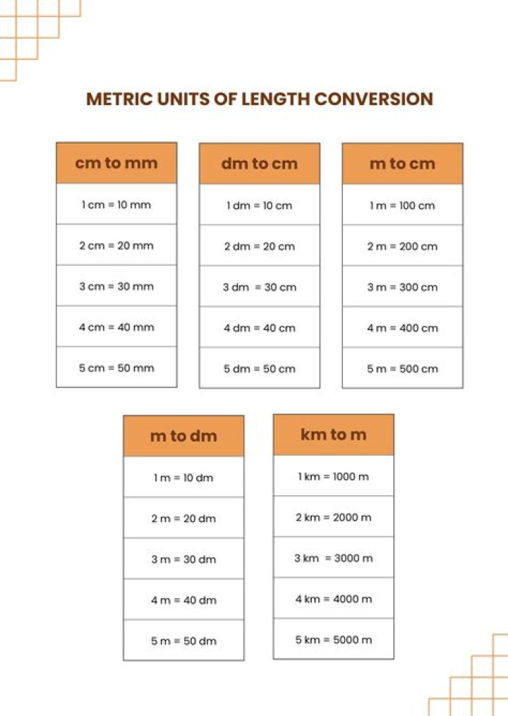 Measurement List PDF: Download Free Format Templates