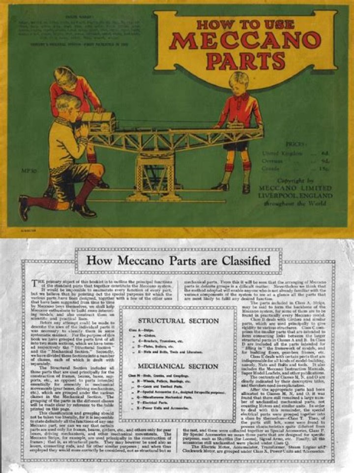 Free Meccano Parts List PDF for Building Projects