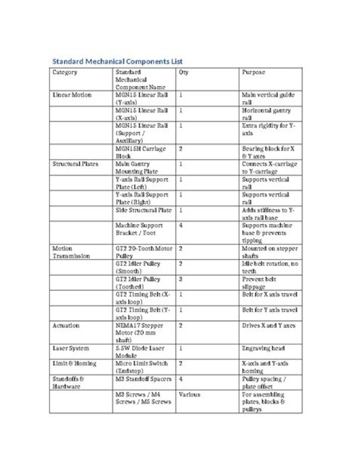 Mechanical Components List PDF: Complete Engineering Reference