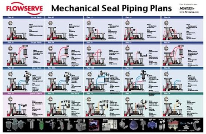 Mechanical Seal Piping Plans PDF – Download Complete Assembly Drawings