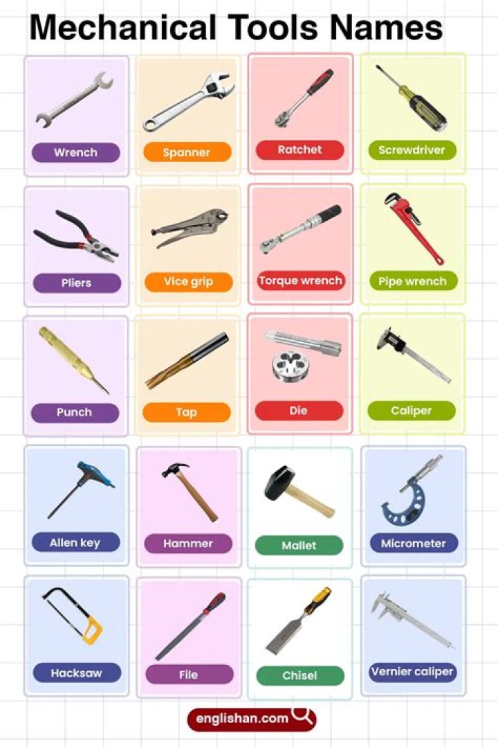 Free Mechanical Tools List PDF – Download Now