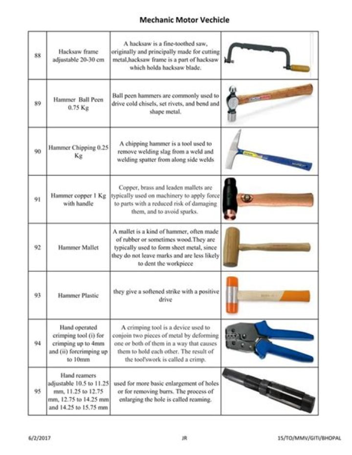 Mechanical Tools List with Pictures PDF – Essential Tools Guide